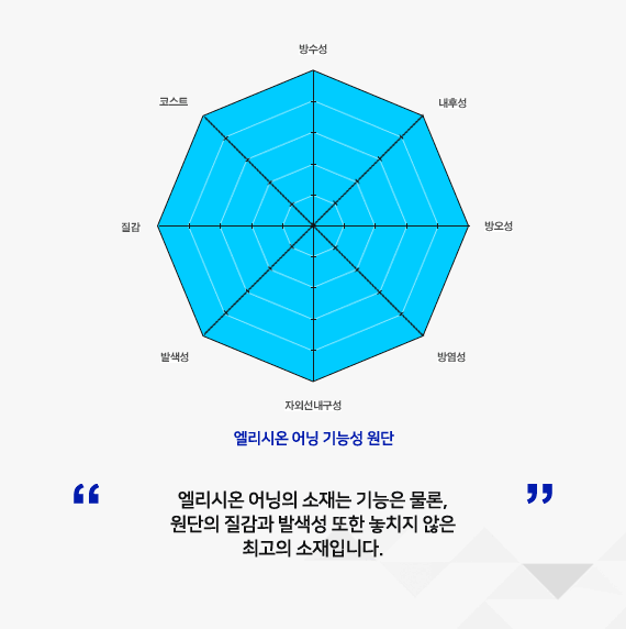 엘리시온 어닝 소재 특징 그래프 - 시중에 나와있는 소재에 비해 엘리시온 어닝이 월등히 뛰어남