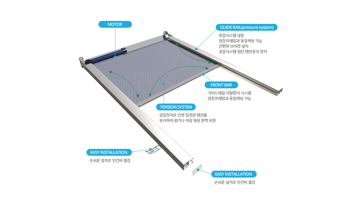 테라스어닝의 구조 이미지