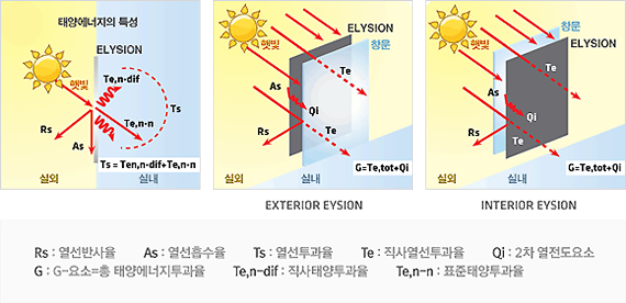 작동의 원리 설명 이미지